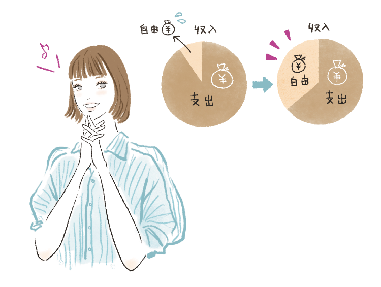 お金の使い道が変わる
